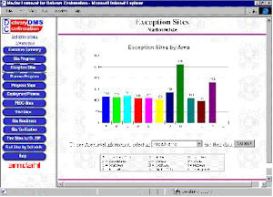 Sample page showing bar charts