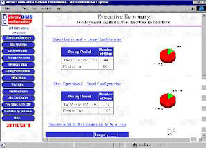 Sample page showing pie charts